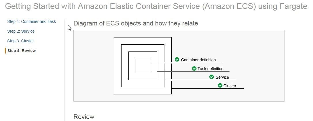 Figure 15. Diagram of ECS objects indicates all ECS objects have been configured
