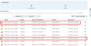 Monitor Oracle Dbaas using Oracle Cloud EM