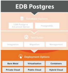 PostgreSQL database for Enterprises – Part IV