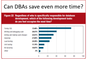 What is automated SQL tuning? Time saving DBA tips.