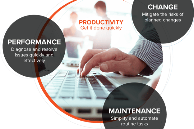 Picture of keyboard and business people in background. Quest Software database management services help you with performance, change and maintenance.